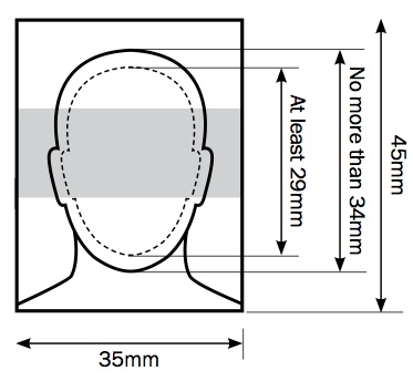 Diagram showing correct head size and positioning for UK ID photo measurements.