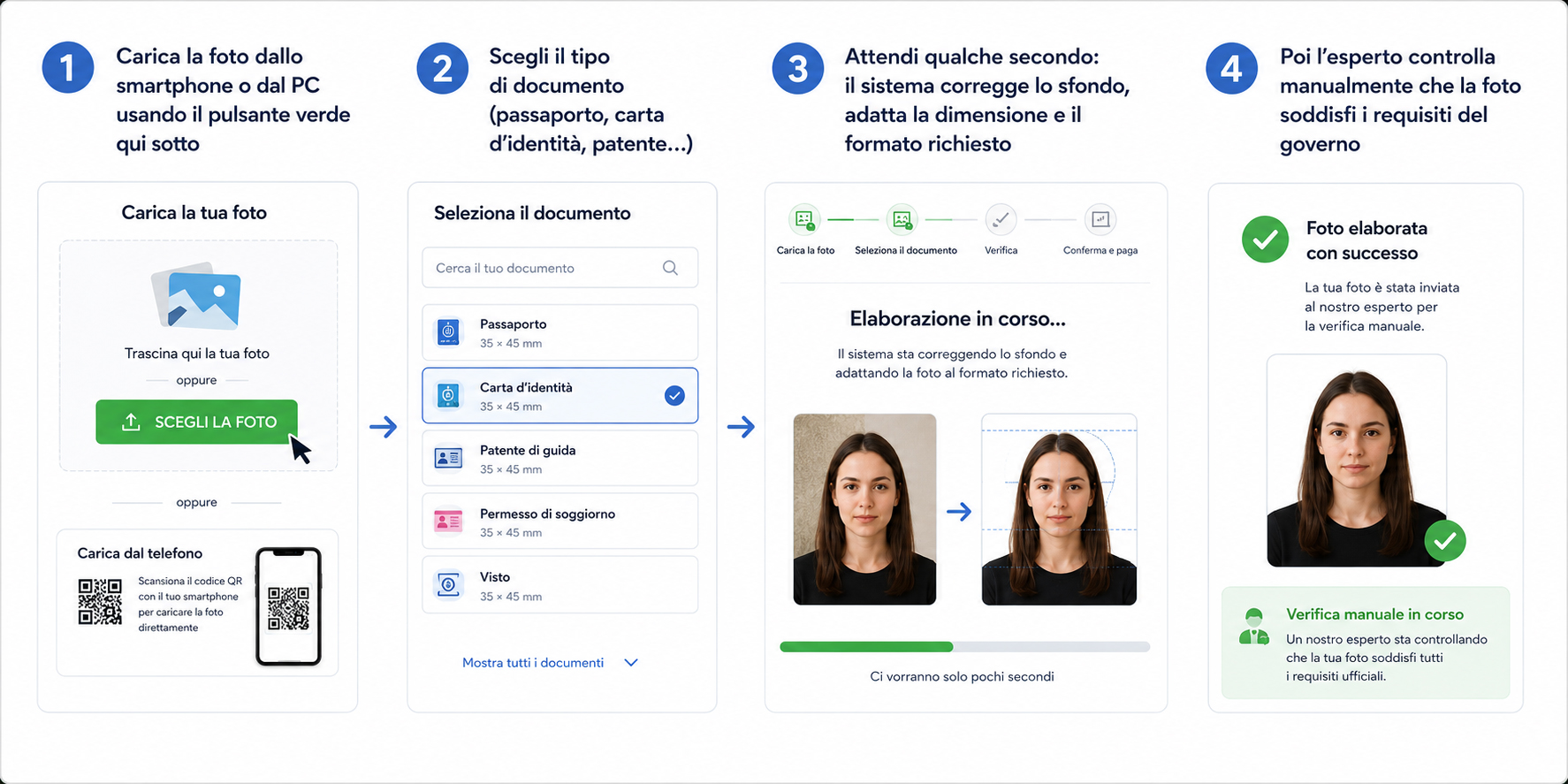 creare foto tessera con smartphone