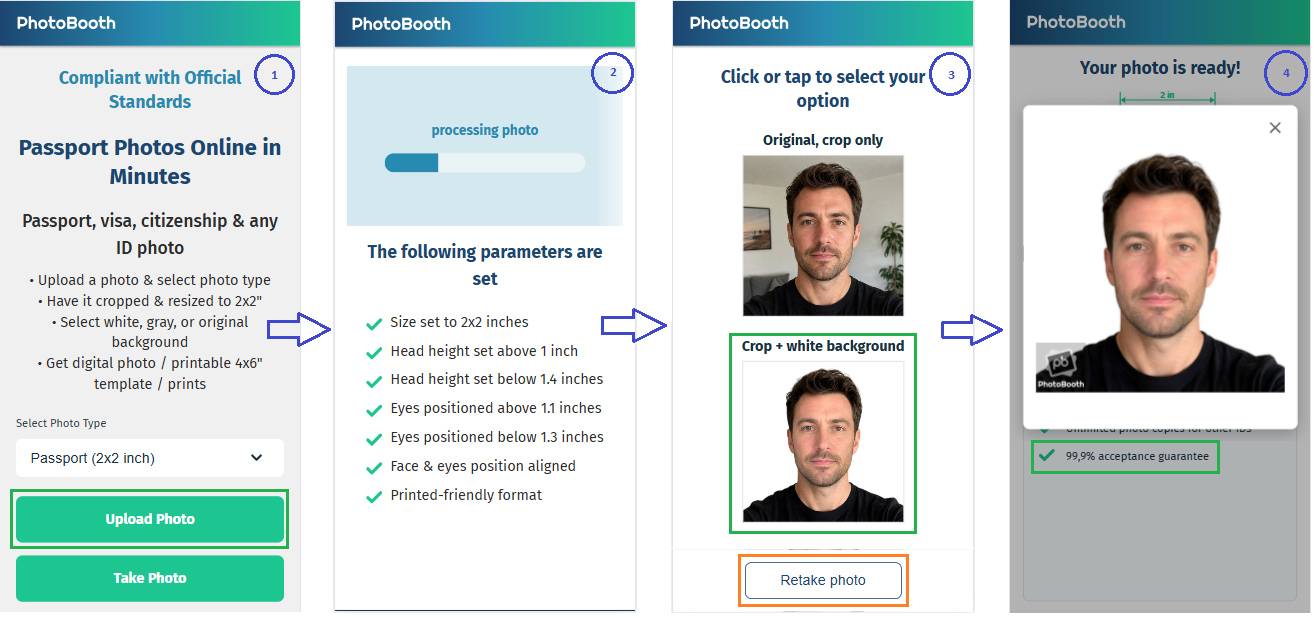 PhotoBooth Online steps to make a U.S. passport photo — upload, automatic crop and checks, white background, finished 2×2 photo
